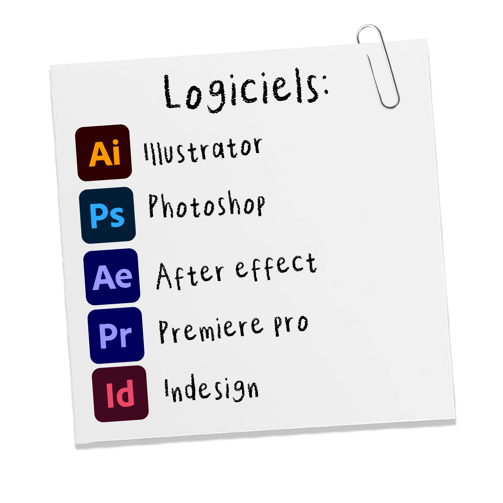Logiciels